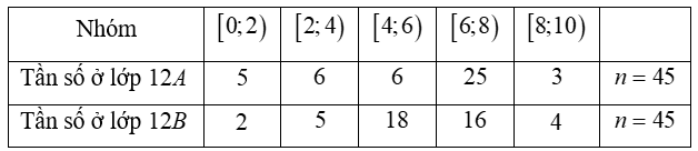 10 Đề thi Học kì 1 Toán 12 Chân trời sáng tạo (có đáp án, cấu trúc mới)