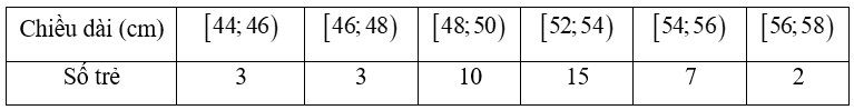 10 Đề thi Học kì 1 Toán 12 Chân trời sáng tạo (có đáp án, cấu trúc mới)