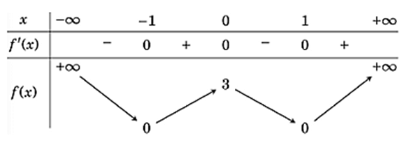 10 Đề thi Học kì 1 Toán 12 Chân trời sáng tạo (có đáp án, cấu trúc mới)