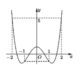 10 Đề thi Học kì 1 Toán 12 Chân trời sáng tạo (có đáp án, cấu trúc mới)