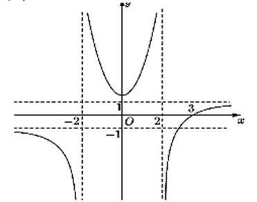 10 Đề thi Học kì 1 Toán 12 Chân trời sáng tạo (có đáp án, cấu trúc mới)