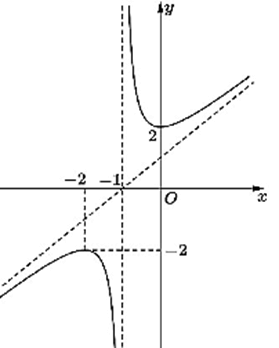 10 Đề thi Học kì 1 Toán 12 Chân trời sáng tạo (có đáp án, cấu trúc mới)