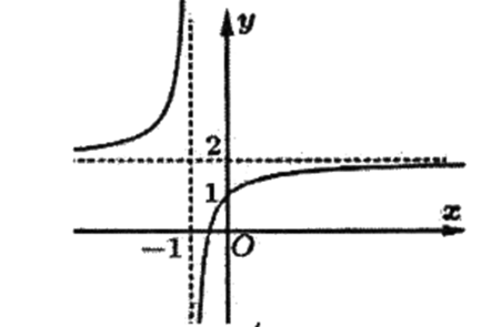 10 Đề thi Học kì 1 Toán 12 Chân trời sáng tạo (có đáp án, cấu trúc mới)