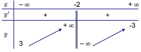 10 Đề thi Học kì 1 Toán 12 Kết nối tri thức (có đáp án, cấu trúc mới)