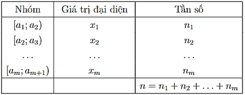 10 Đề thi Học kì 1 Toán 12 Kết nối tri thức (có đáp án, cấu trúc mới)