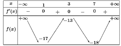 10 Đề thi Học kì 1 Toán 12 Kết nối tri thức (có đáp án, cấu trúc mới)