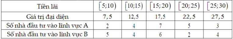 10 Đề thi Học kì 1 Toán 12 Kết nối tri thức (có đáp án, cấu trúc mới)