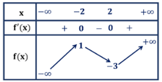 10 Đề thi Học kì 1 Toán 12 Kết nối tri thức (có đáp án, cấu trúc mới)