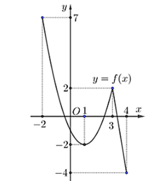 10 Đề thi Học kì 1 Toán 12 Kết nối tri thức (có đáp án, cấu trúc mới)