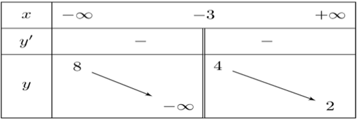10 Đề thi Học kì 1 Toán 12 Kết nối tri thức (có đáp án, cấu trúc mới)