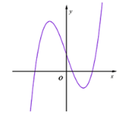 10 Đề thi Học kì 1 Toán 12 Kết nối tri thức (có đáp án, cấu trúc mới)