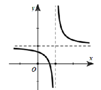 10 Đề thi Học kì 1 Toán 12 Kết nối tri thức (có đáp án, cấu trúc mới)