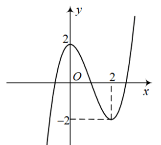 10 Đề thi Học kì 1 Toán 12 Kết nối tri thức (có đáp án, cấu trúc mới)