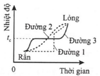 3 Đề thi Giữa kì 1 Vật Lí 12 Kết nối tri thức (có đáp án + ma trận)