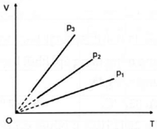 3 Đề thi Học kì 1 Vật Lí 12 Cánh diều (có đáp án, cấu trúc mới)