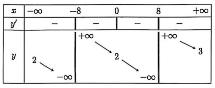 Đề khảo sát chất lượng Toán 12 năm 2026-2027 Liên trường THPT (Bắc Ninh - Lần 1)