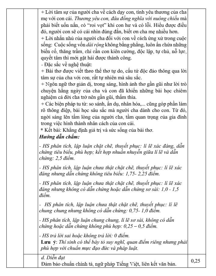 Đề khảo sát đầu năm Văn 12 năm 2025-2026 trường THPT Thuận Thành Số 1 (Bắc Ninh)
