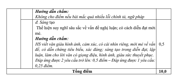 Đề khảo sát đầu năm Văn 12 năm 2025-2026 trường THPT Thuận Thành Số 1 (Bắc Ninh)