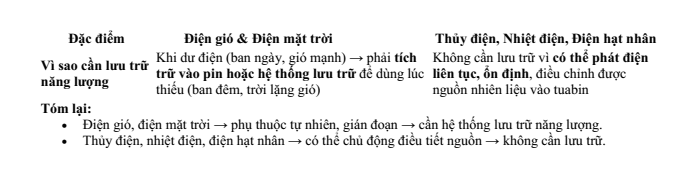 Đề thi Giữa kì 1 Công nghệ 12 năm 2025-2026 trường THPT Nguyễn Trãi (Đà Nẵng)