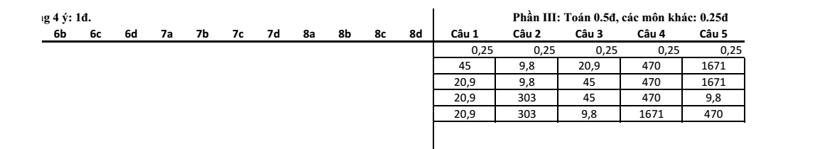 Đề thi Giữa kì 1 Địa Lí 12 năm 2025-2026 trường THPT số 1 Lê Hồng Phong (Đắk Lắk)