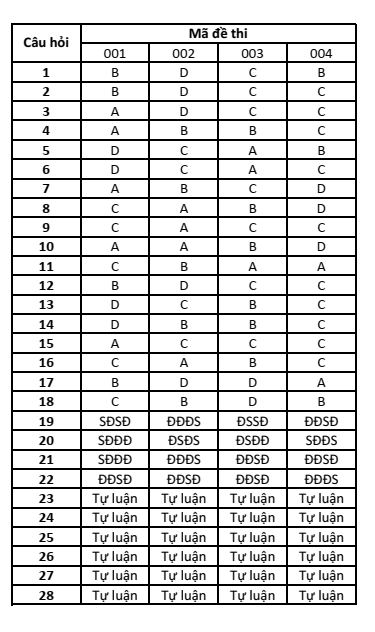 Đề thi Giữa kì 1 Hóa học 12 năm 2024-2025 trường THPT Ngô Gia Tự (Đắk Lắk)