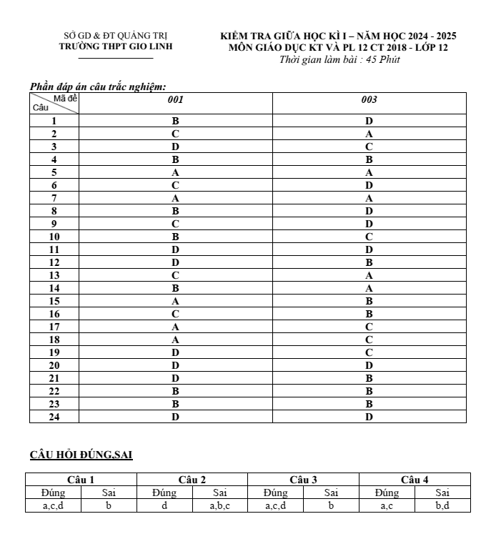 Đề thi Giữa kì 1 KTPL 12 năm 2024-2025 trường THPT Gio Linh (Quảng Trị)