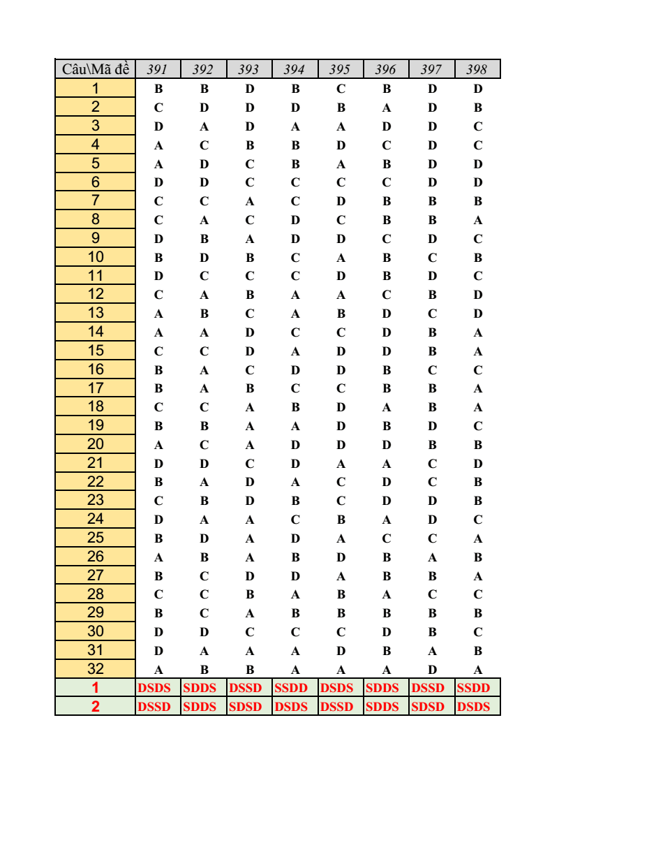 Đề thi Giữa kì 1 Lịch Sử 12 năm 2024-2025 trường THPT Hùng Vương (Quảng Nam)