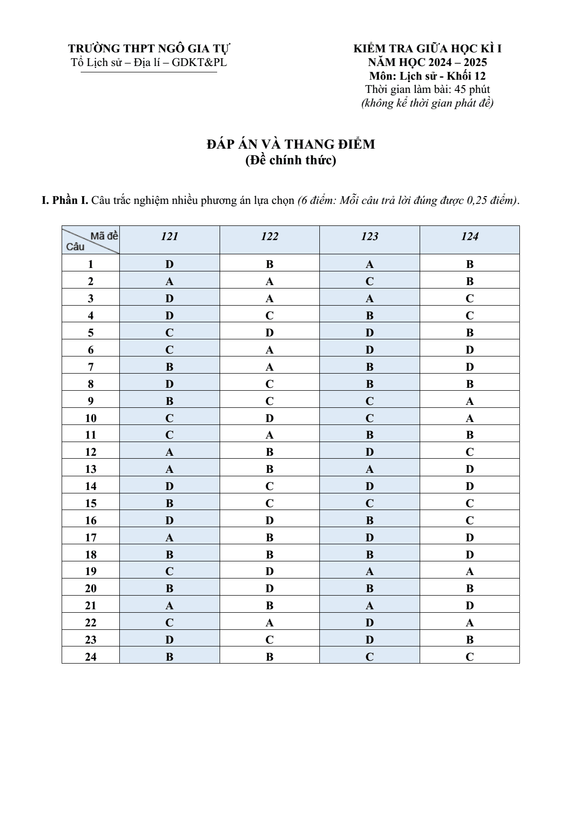 Đề thi Giữa kì 1 Lịch Sử 12 năm 2024-2025 trường THPT Ngô Gia Tự (Đắk Lắk)