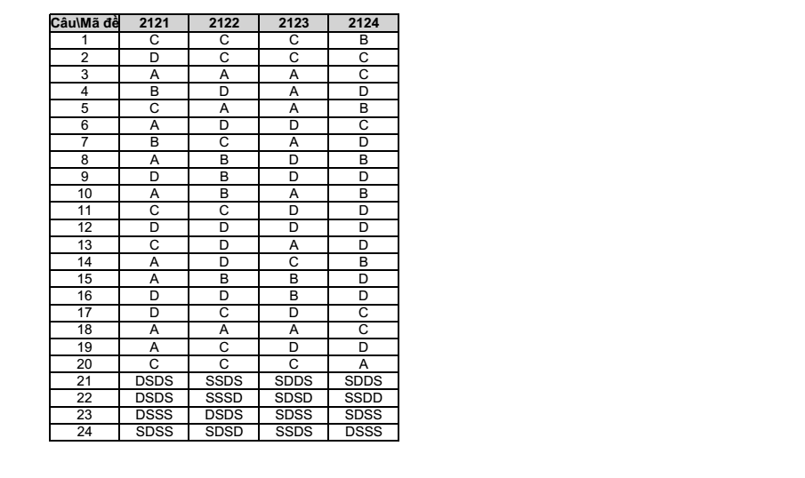 Đề thi Giữa kì 1 Lịch Sử 12 năm 2025-2026 trường THPT số 1 Lê Hồng Phong (Đắk Lắk)
