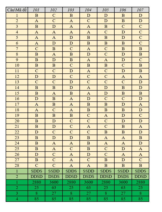 Đề thi Giữa kì 1 Sinh học 12 năm 2024-2025 trường THPT Hùng Vương (Quảng Nam)