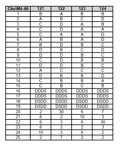 Đề thi Giữa kì 1 Sinh học 12 năm 2024-2025 trường THPT Lê Hồng Phong (Đăk Lăk)