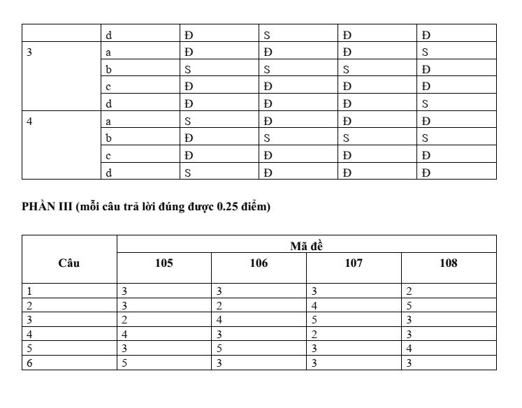 Đề thi Giữa kì 1 Sinh học 12 năm 2025-2026 trường THPT Phan Ngọc Hiển (Cà Mau)