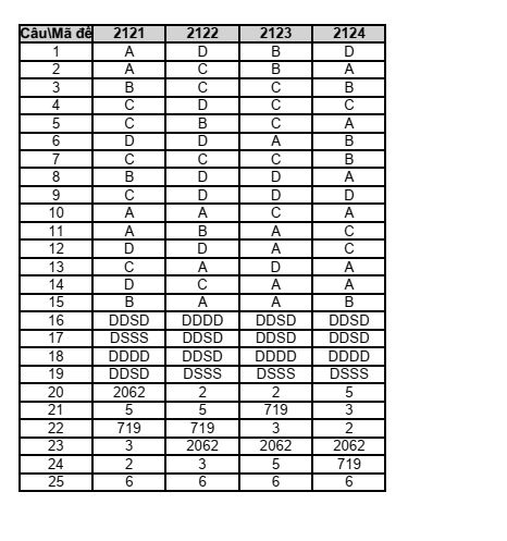 Đề thi Giữa kì 1 Sinh học 12 năm 2025-2026 trường THPT Số 1 Lê Hồng Phong (Đăk Lăk)