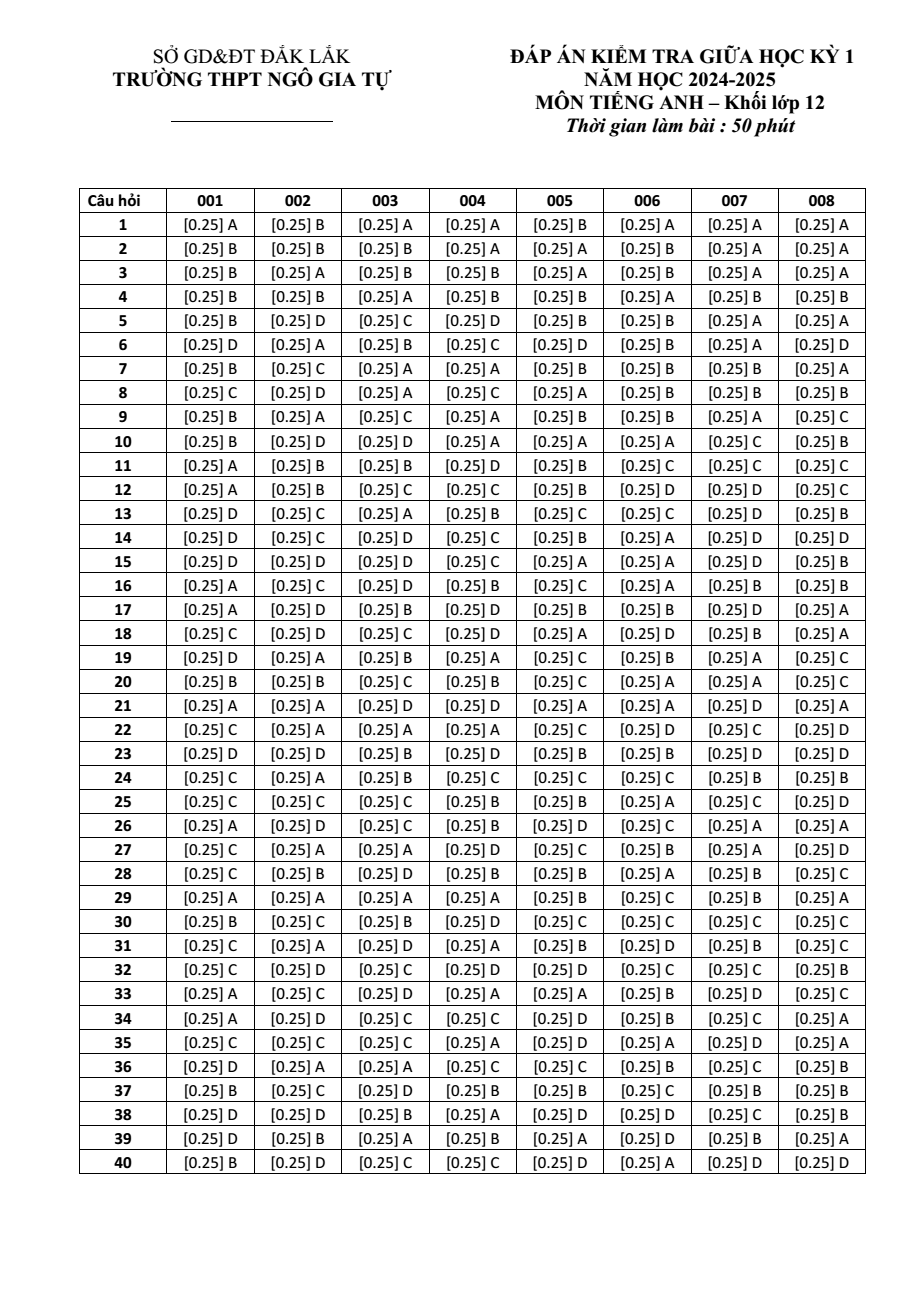 Đề thi Giữa kì 1 Tiếng Anh 12 năm 2024-2025 trường THPT Ngô Gia Tự (Đắk Lắk)