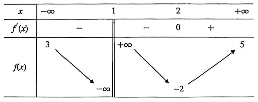 Đề thi Giữa kì 1 Toán 12 năm 2026-2027 trường THPT Nguyễn Thị Minh Khai (Hà Nội)