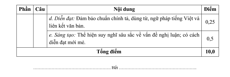 Đề thi Giữa kì 1 Văn 12 năm 2024-2025 trường THPT Ngô Gia Tự (Đắk Lắk)