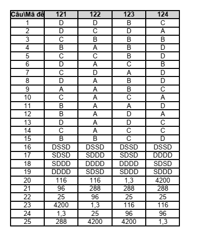 Đề thi Giữa kì 1 Vật lí 12 năm 2025-2026 trường THPT số 1 Lê Hồng Phong (Đắk Lắk)