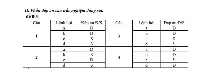 Đề thi Giữa kì 2 Công nghệ 12 năm 2024-2025 trường THPT Gio Linh (Quảng Trị)