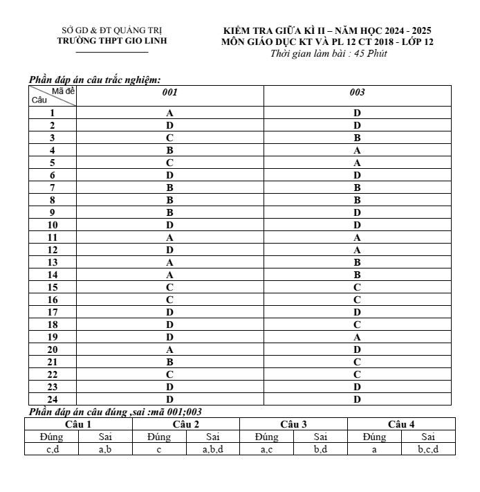 Đề thi Giữa kì 2 KTPL 12 năm 2024-2025 trường THPT Gio Linh (Quảng Trị)