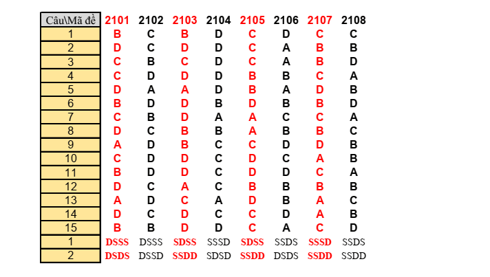 Đề thi Giữa kì 2 KTPL 12 năm 2025-2026 trường THPT Hùng Vương (Đà Nẵng)