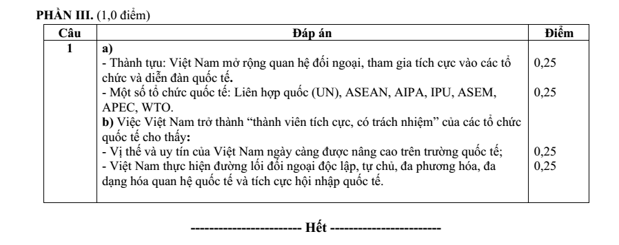 Đề thi Giữa kì 2 Lịch Sử 12 năm 2025-2026 trường THPT Duy Tân (Quảng Ngãi)