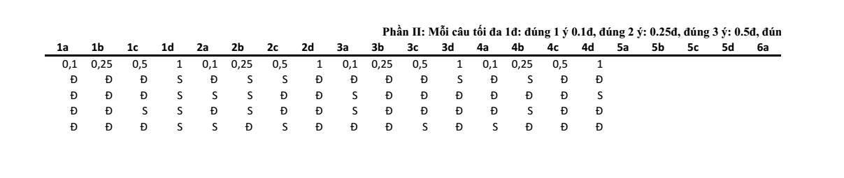 Đề thi Giữa kì 2 Lịch Sử 12 năm 2025-2026 trường THPT số 1 Lê Hồng Phong (Đắk Lắk)