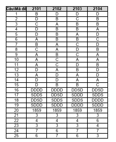 Đề thi Giữa kì 2 Sinh học 12 năm 2025-2026 trường THPT số 1 Lê Hồng Phong (Đăk Lăk)