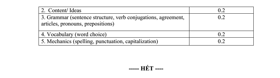 Đề thi Giữa kì 2 Tiếng Anh 12 năm 2025-2026 trường THPT Duy Tân (Quảng Ngãi)