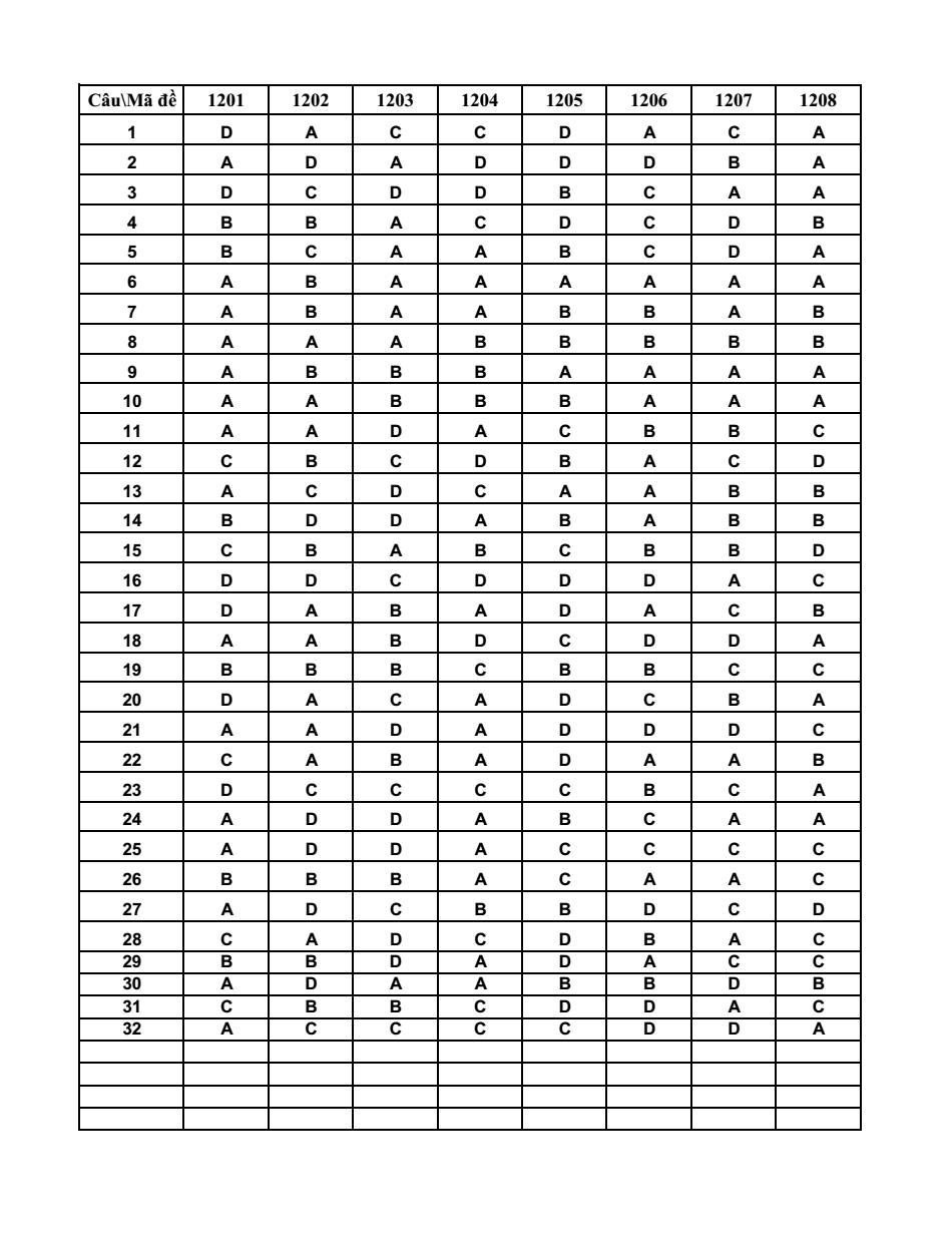 Đề thi Giữa kì 2 Tiếng Anh 12 năm 2025-2026 trường THPT Hùng Vương (Đà Nẵng)