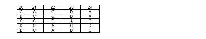 Đề thi Giữa kì 2 Tin học 12 năm 2024-2025 trường THPT Bố Hạ (Bắc Giang)