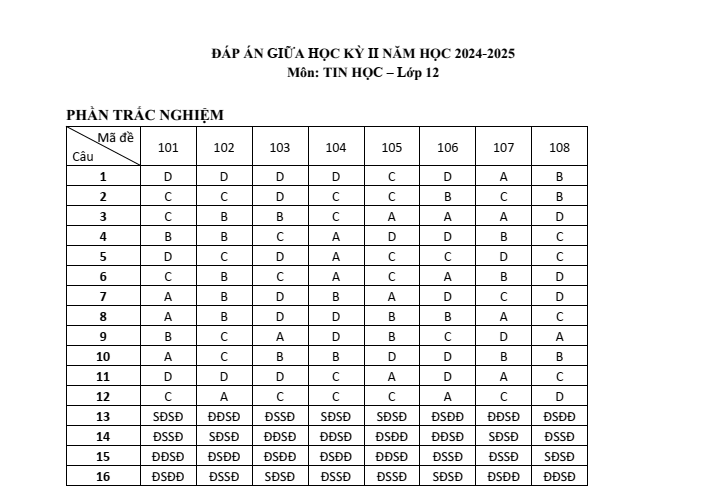Đề thi Giữa kì 2 Tin học 12 năm 2024-2025 trường THPT Hồ Nghinh (Quảng Nam)