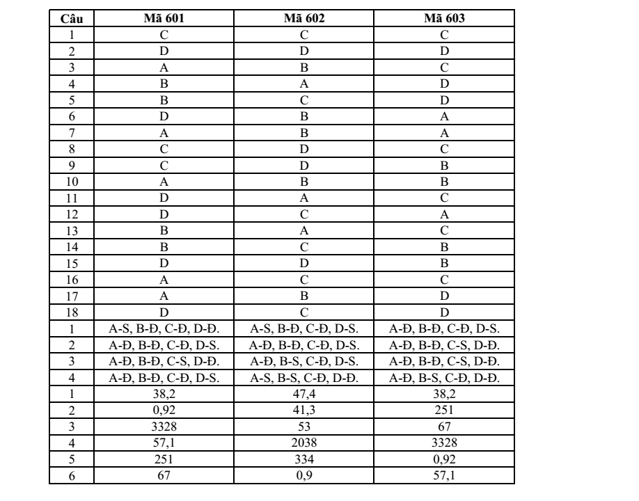 Đề thi Học kì 1 Địa Lí 12 năm 2024-2025 Sở Bắc Ninh