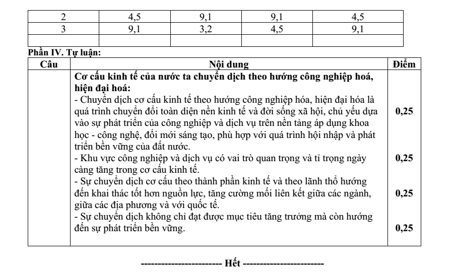 Đề thi Học kì 1 Địa Lí 12 năm 2025-2026 trường THPT Duy Tân (Quảng Ngãi)