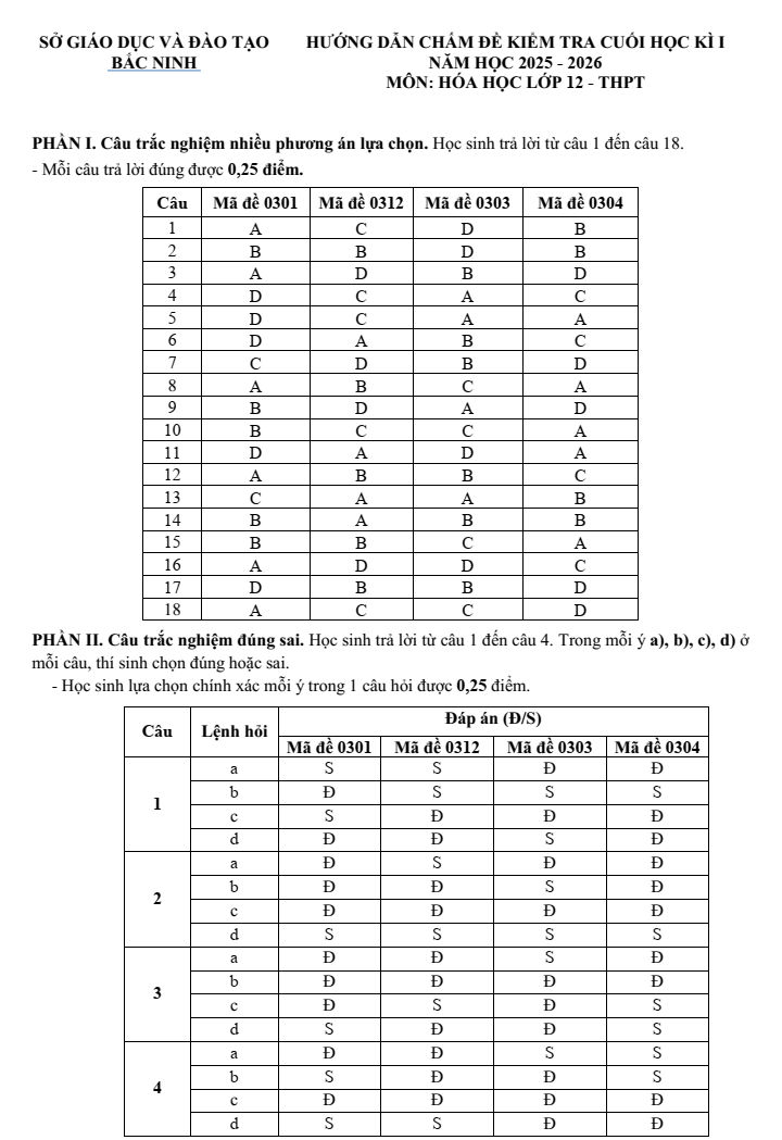 Đề thi Học kì 1 Hóa học 12 năm 2025-2026 Sở Bắc Ninh